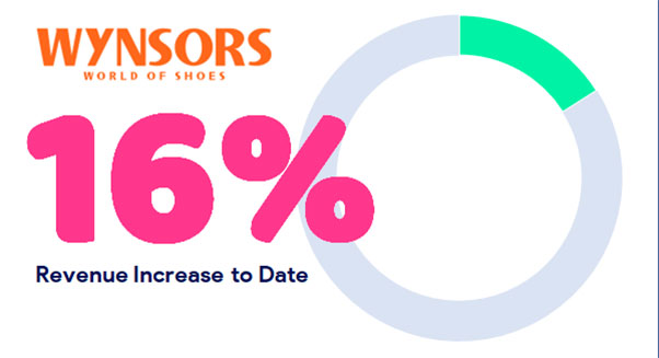 case study