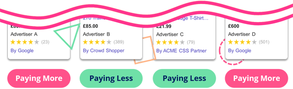 css explainer image 1