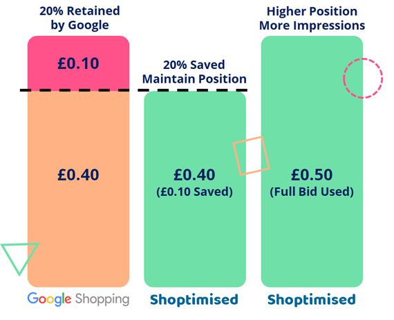 css explainer image 2